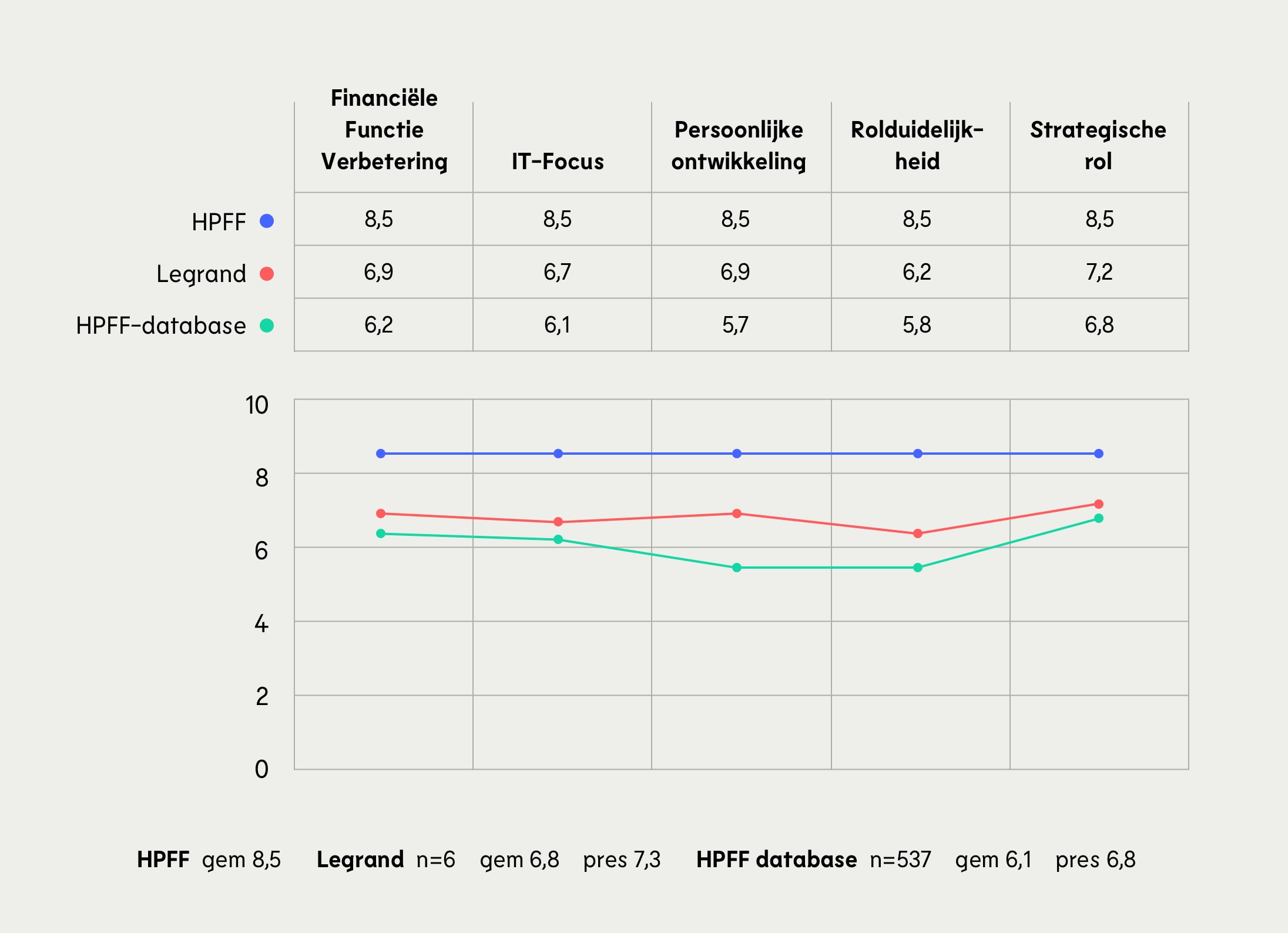 HPFF-diagnose voor Legrand